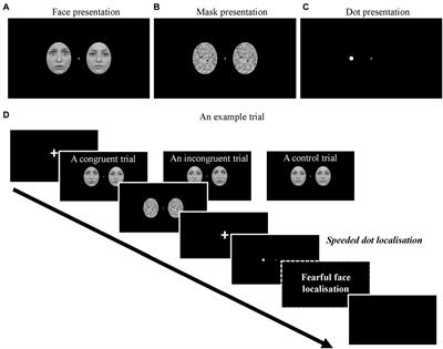 Attentional capture by fearful faces requires consciousness and is modulated by task-relevancy: A dot-probe EEG study